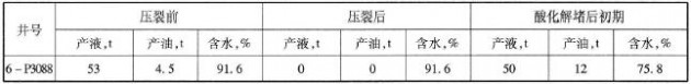 酸化前后对比