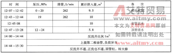 挤灰施工过程记录表