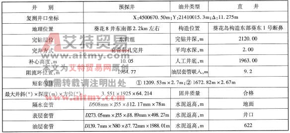 基础数据表
