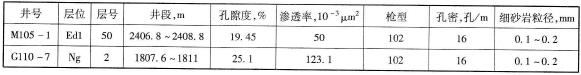 挤封层数据表