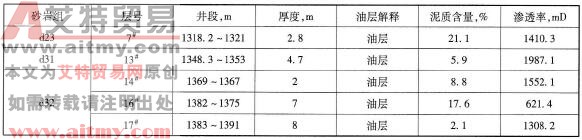 油层数据表