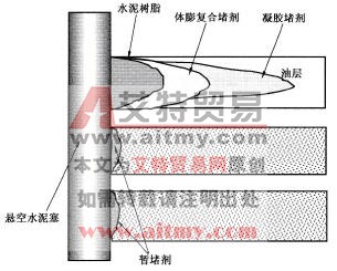 三步式封层原理示意图