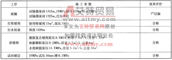 主要施工参数统计