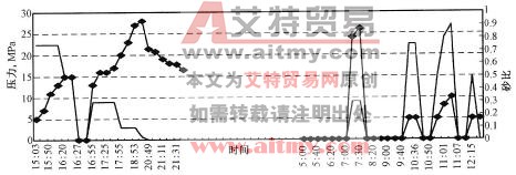 施工曲线