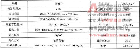 基础数据表