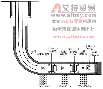 调剖施工管柱示意图