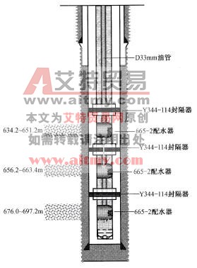 油管内反冲洗工艺示意图
