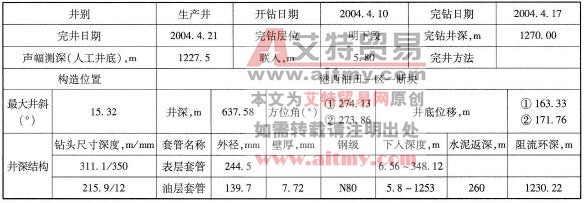 基础数据表