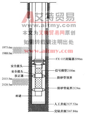 防砂管柱结构示意图