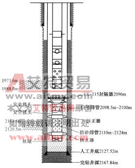 完井管柱结构示意图