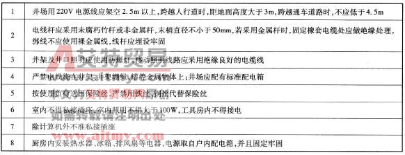井场与营区用电检查