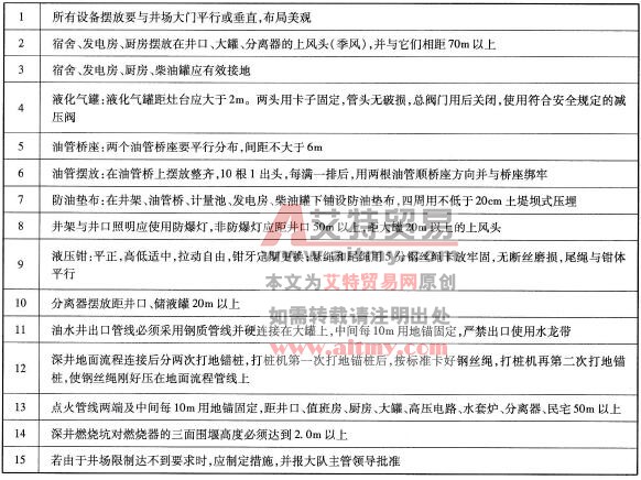 现场标准化要求检查