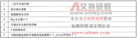 现场HSE设备及物资检查