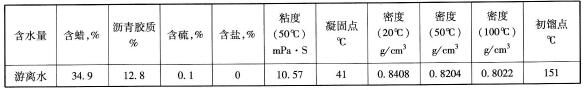 原油物性数据表