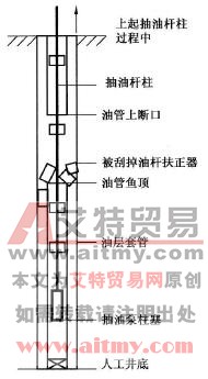 油管柱断脱示意图