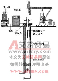 电热油管生产工艺