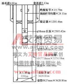 管柱结构