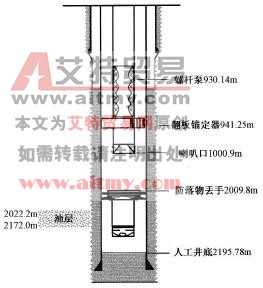 第一次下泵管柱结构