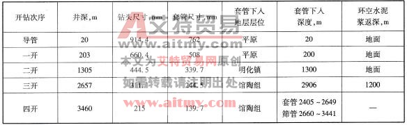 井身结构数据表
