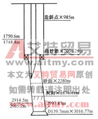 冲砂管柱结构示意图