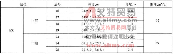 注水井分层及配注情况