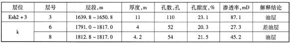 分层注水井段数据