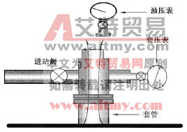 简易井口失控示意图