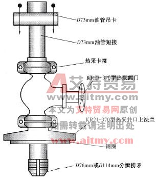 新型防喷井口