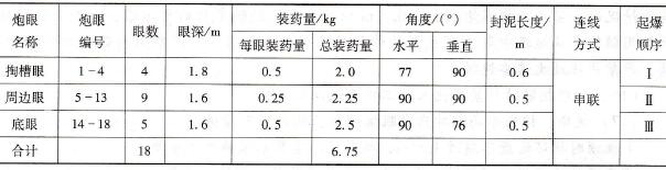 锚网索支护爆破说明书