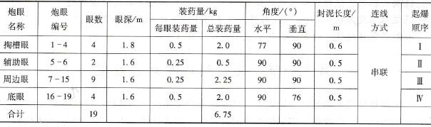架棚支护爆破说明书