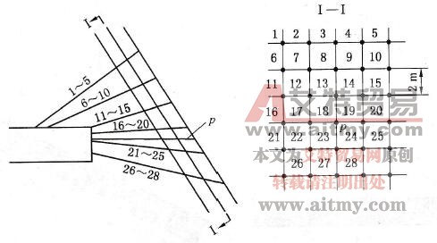 石门揭煤排放钻孔布置