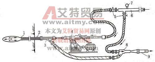 水力冲孔工艺流程示意图