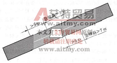 煤巷掘进超前钻孔控制范围
