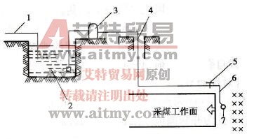 永久式喷洒系统示意图