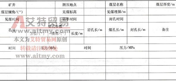 瓦斯压力测定记录表