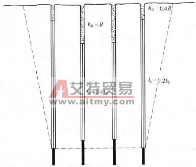 光面沟槽爆破的炮孔装药结构