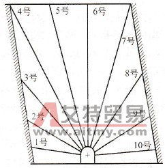 深孔布置图 - 艾特贸易网 www.aitmy.com