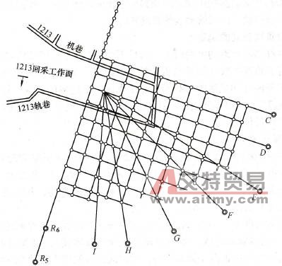 网状观测线布设示意图 - 艾特贸易网 www.aitmy.com