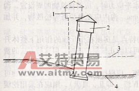 地表倾斜对塔形建筑物的影响