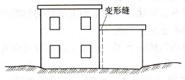 变形缝位置示意图