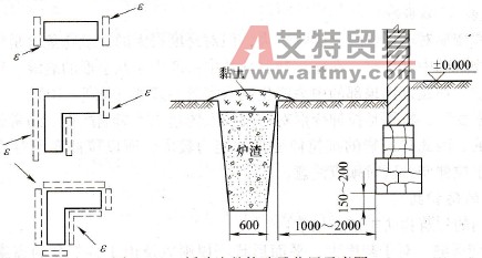 缓冲沟的构造及位置示意图