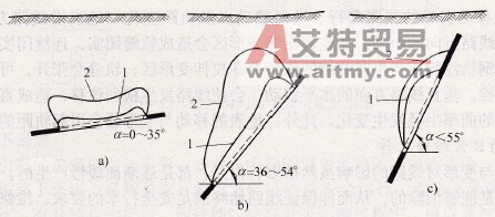 岩层破坏示意图