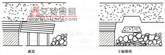 冲击推垮型冒顶(1)