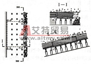 下部软岩层与上部硬岩层离层断裂