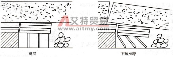 冲击推垮型冒顶(2)