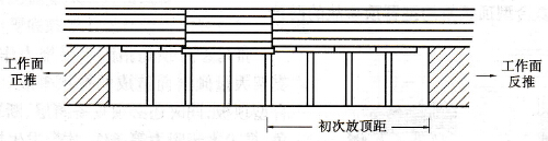 工作面初采时反推