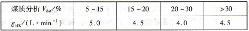 煤巷钻孔瓦斯涌出初速度临界值