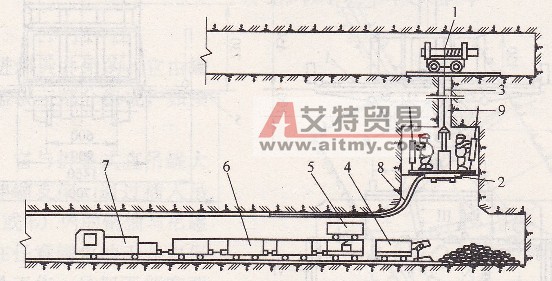 吊罐法掘进天井示意图-艾特贸易网 www.aitmy.com