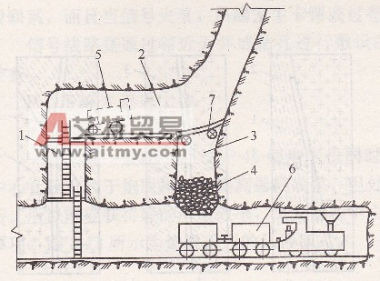 吊罐法掘进天井采用漏斗装岩时天井底部结构示意图-艾特贸易网 www.aitmy.com