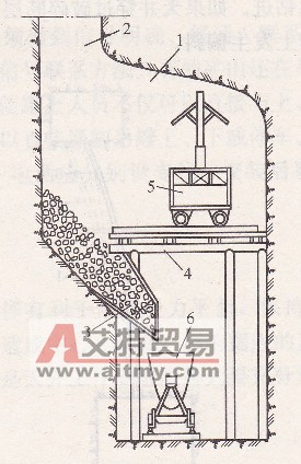 吊罐法掘进大型主溜井时溜井底部结构示意图-艾特贸易网 www.aitmy.com